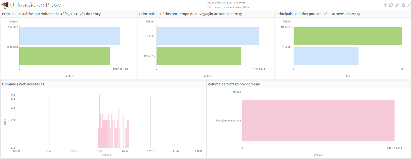 trio-trafego-fora-padrao-proxy-usuarios-site-video